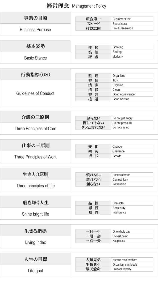 経営理念